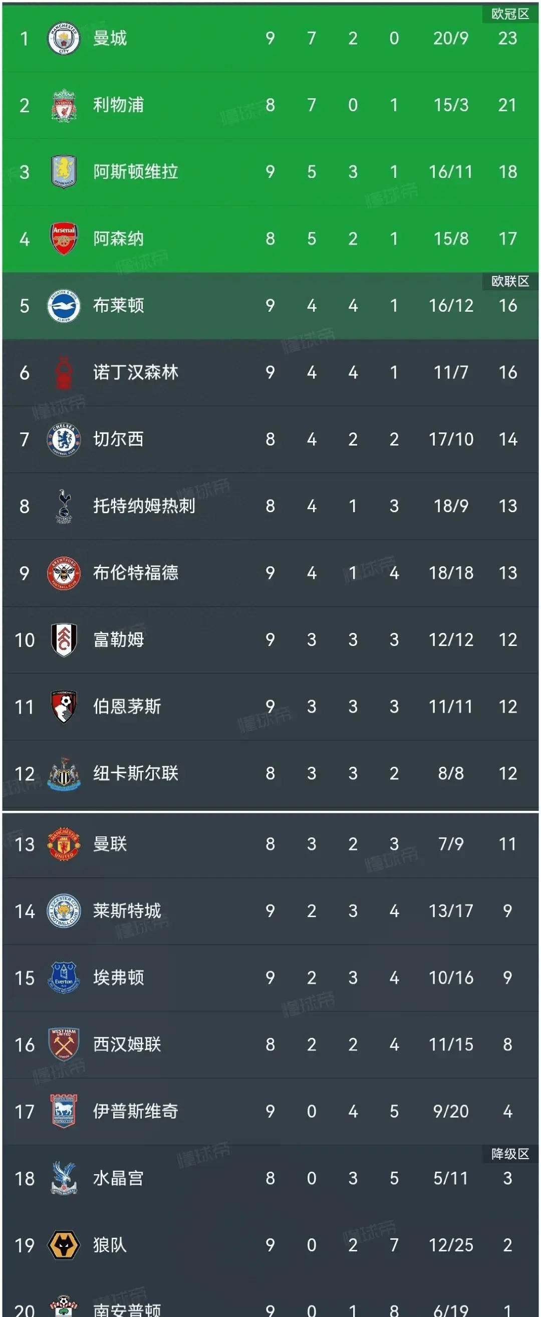 曼城-战平南安普顿，暂居积分榜第二位的简单介绍