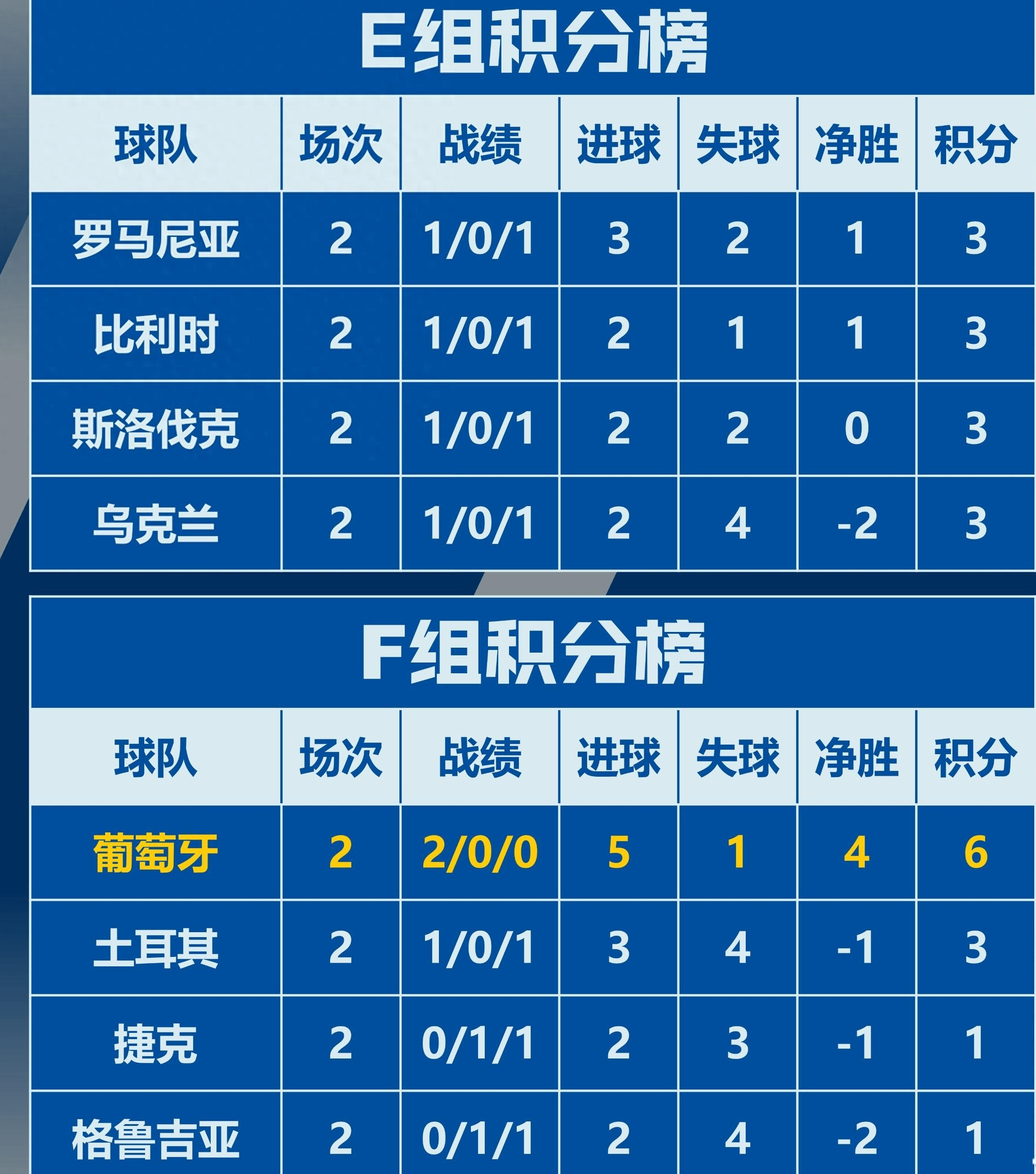 开云体育app入口-乌克兰队惊险胜葡萄牙，晋级欧洲杯四强的简单介绍