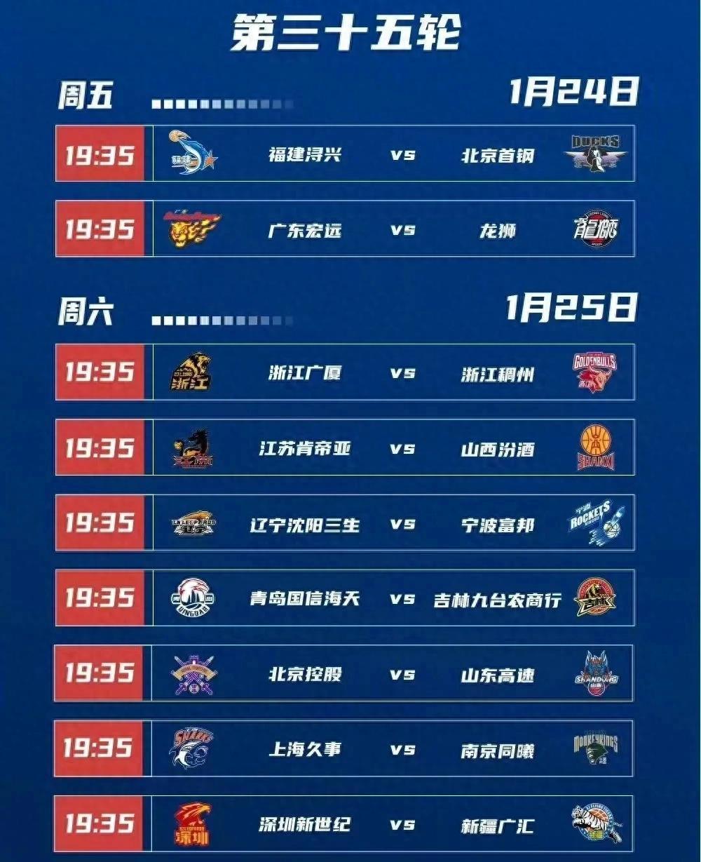 顶级篮球盛宴开启，球队士气高涨的简单介绍